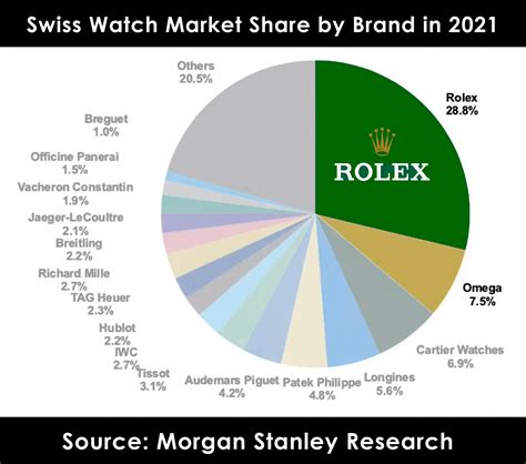 rolex market cap.